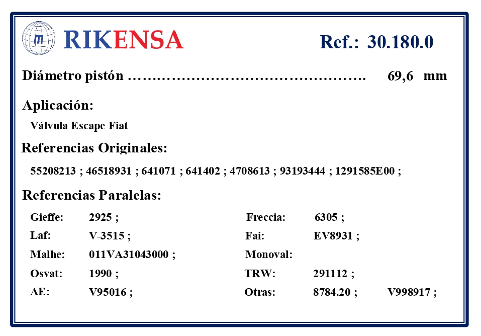 EQUIVALENCIAS ORIGINALES Y PARALELAS VALVULAS