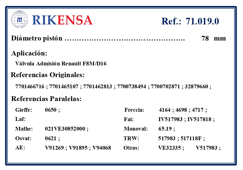 EQUIVALENCIAS ORIGINALES Y PARALELAS VALVULAS