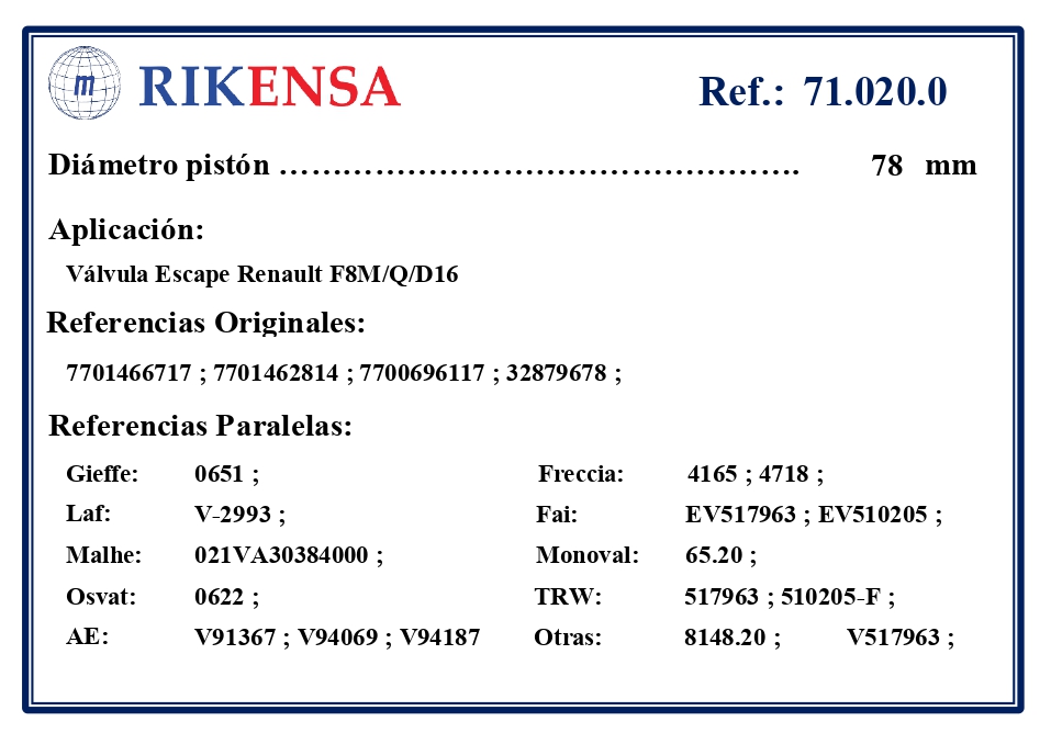 EQUIVALENCIAS ORIGINALES Y PARALELAS VALVULAS