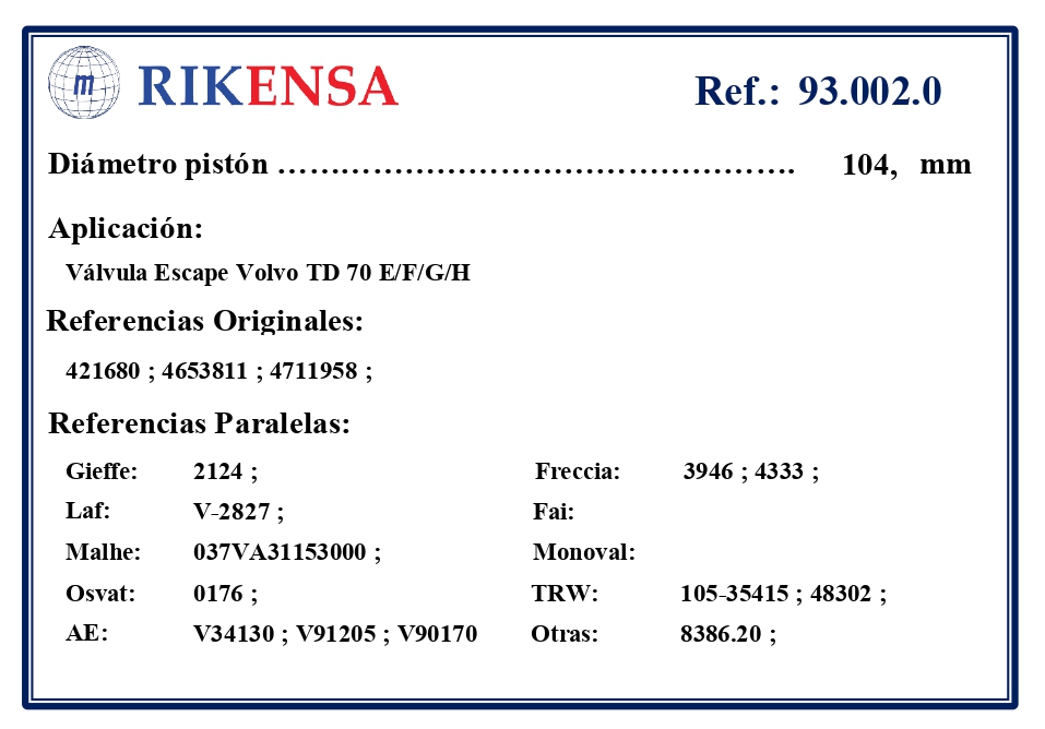 EQUIVALENCIAS ORIGINALES Y PARALELAS VALVULAS