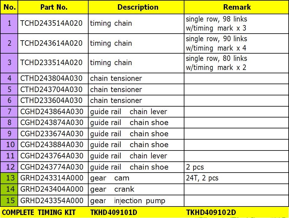 Despiece distribucion