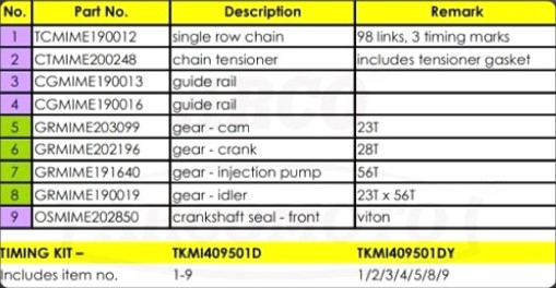 Despiece distribucion