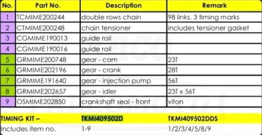 Despiece distribucion