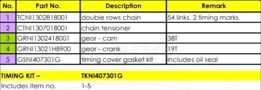 Despiece distribución