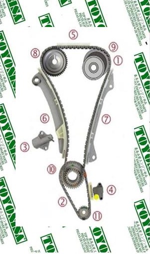 Imagen distribución