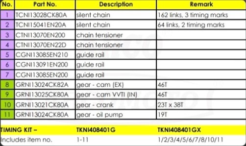 Despiece distribución