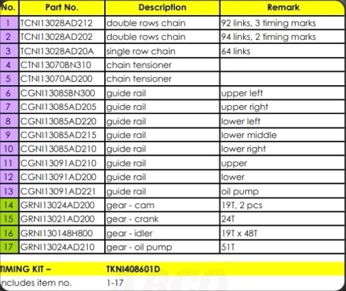 Despiece distribución