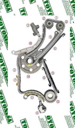 Imagen distribución