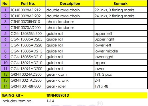 Despiece distribución