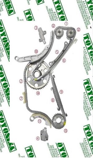 Imagen distribución