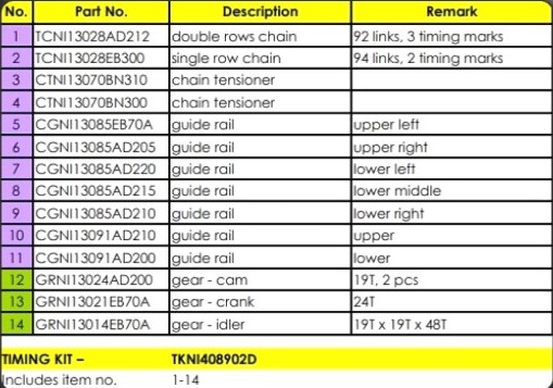Despiece distribución