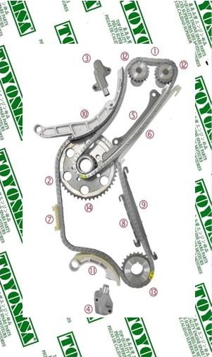 Imagen distribución