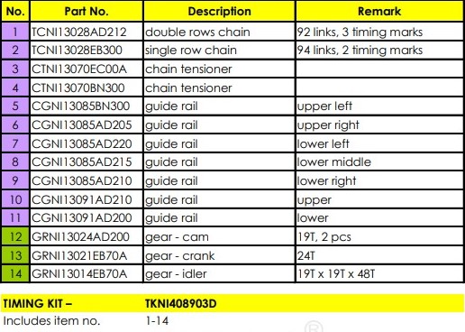 Despiece distribución