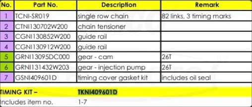 Despiece distribución