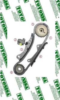 Imagen distribución