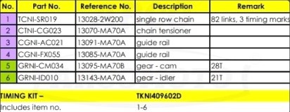 Despiece distribución