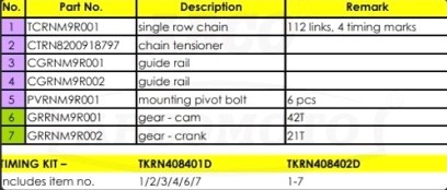 Despiece distribución