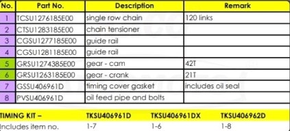 Despiece distribución