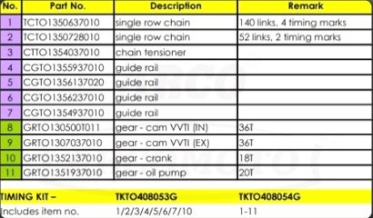 Despiece distribución